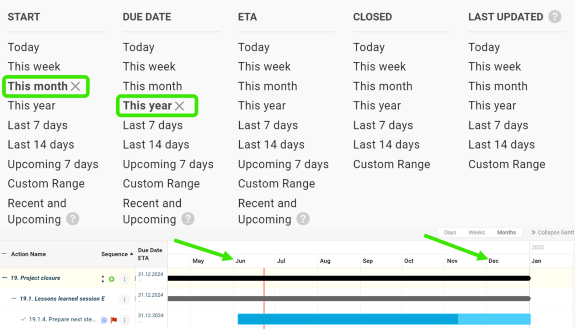 GANTT