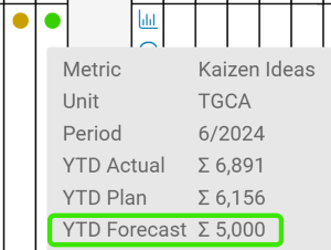 xforecast