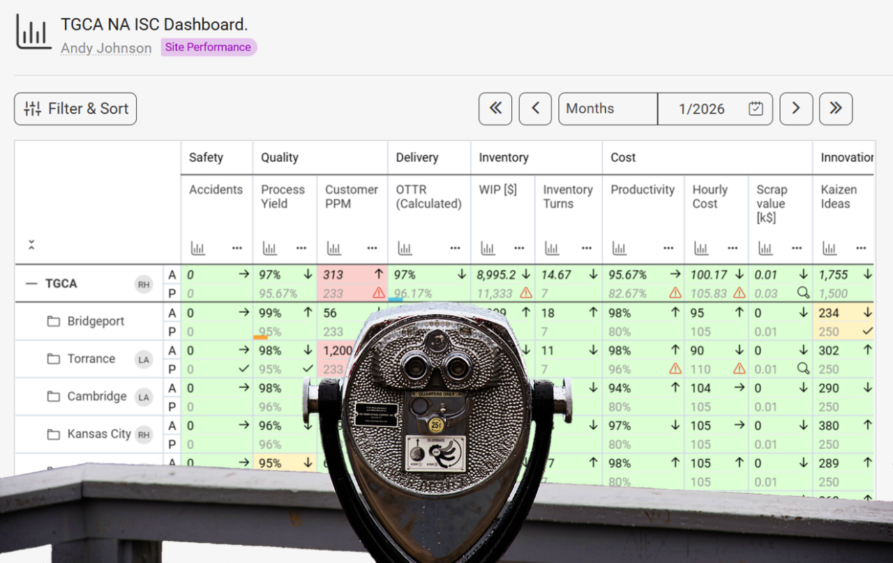 Clear Views, Better Flow: Updates That Make Work Easier