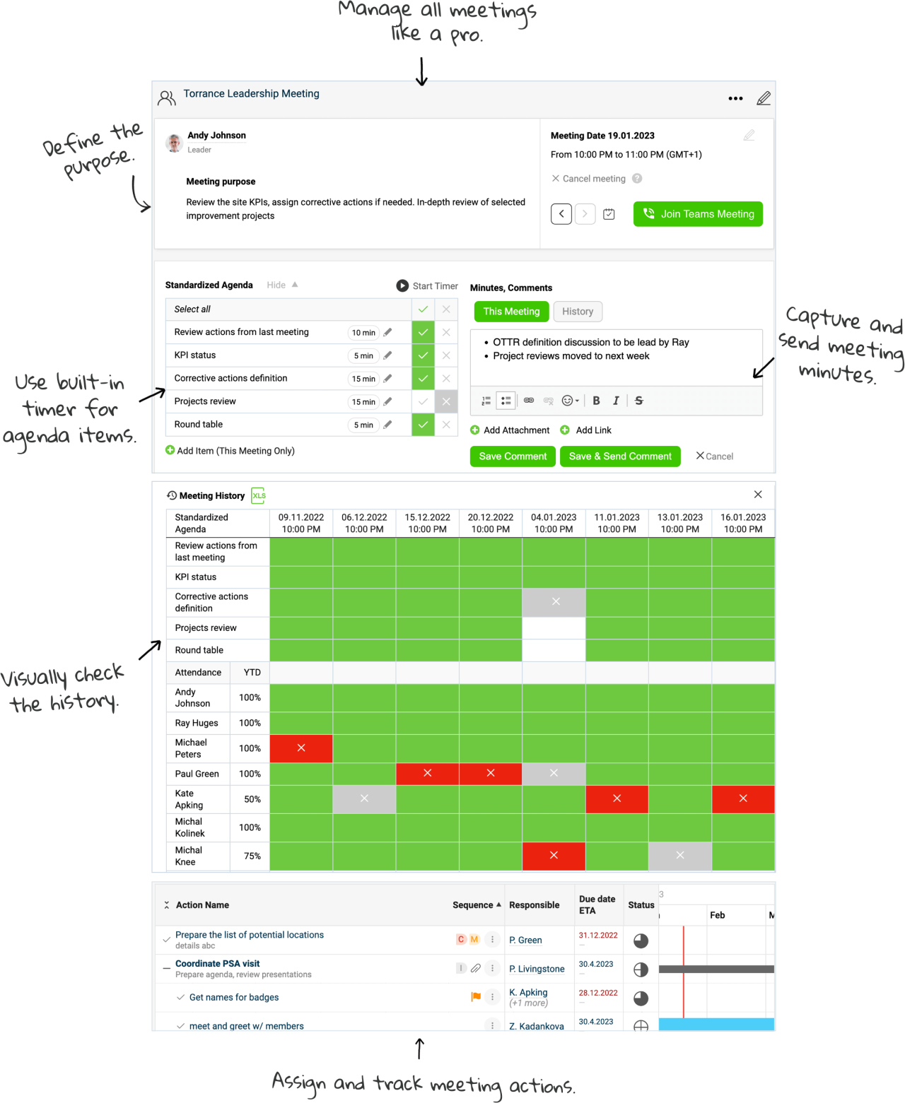 Standardized Meetings