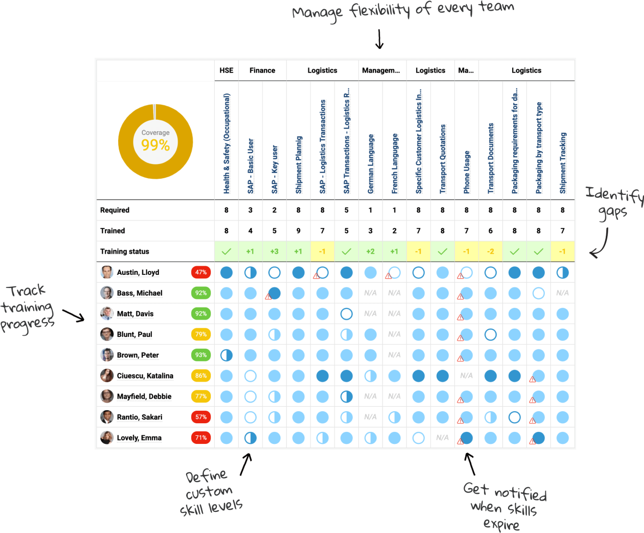 Skill Matrix