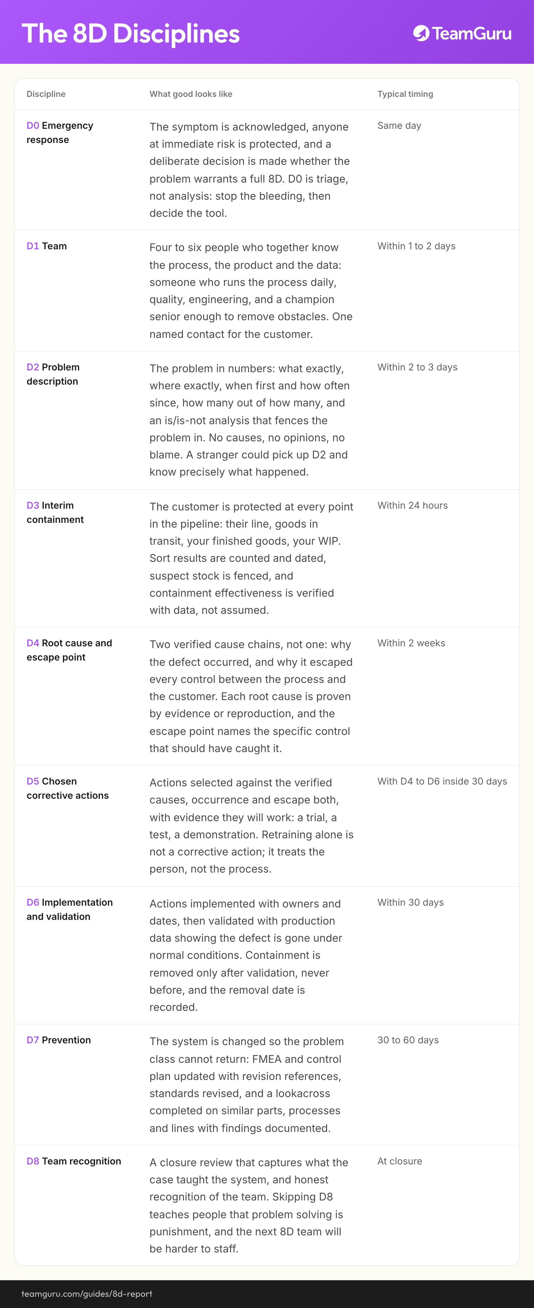 8D Reports implementation diagram (TeamGuru guide)